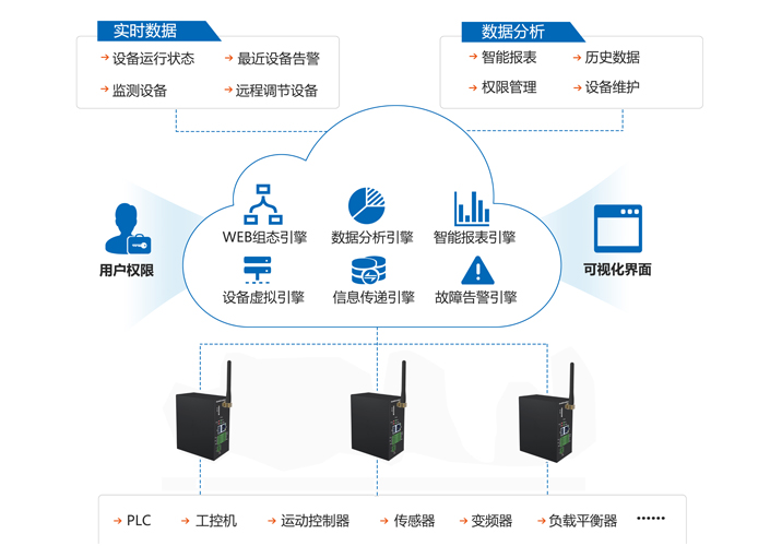 系统架构.jpg