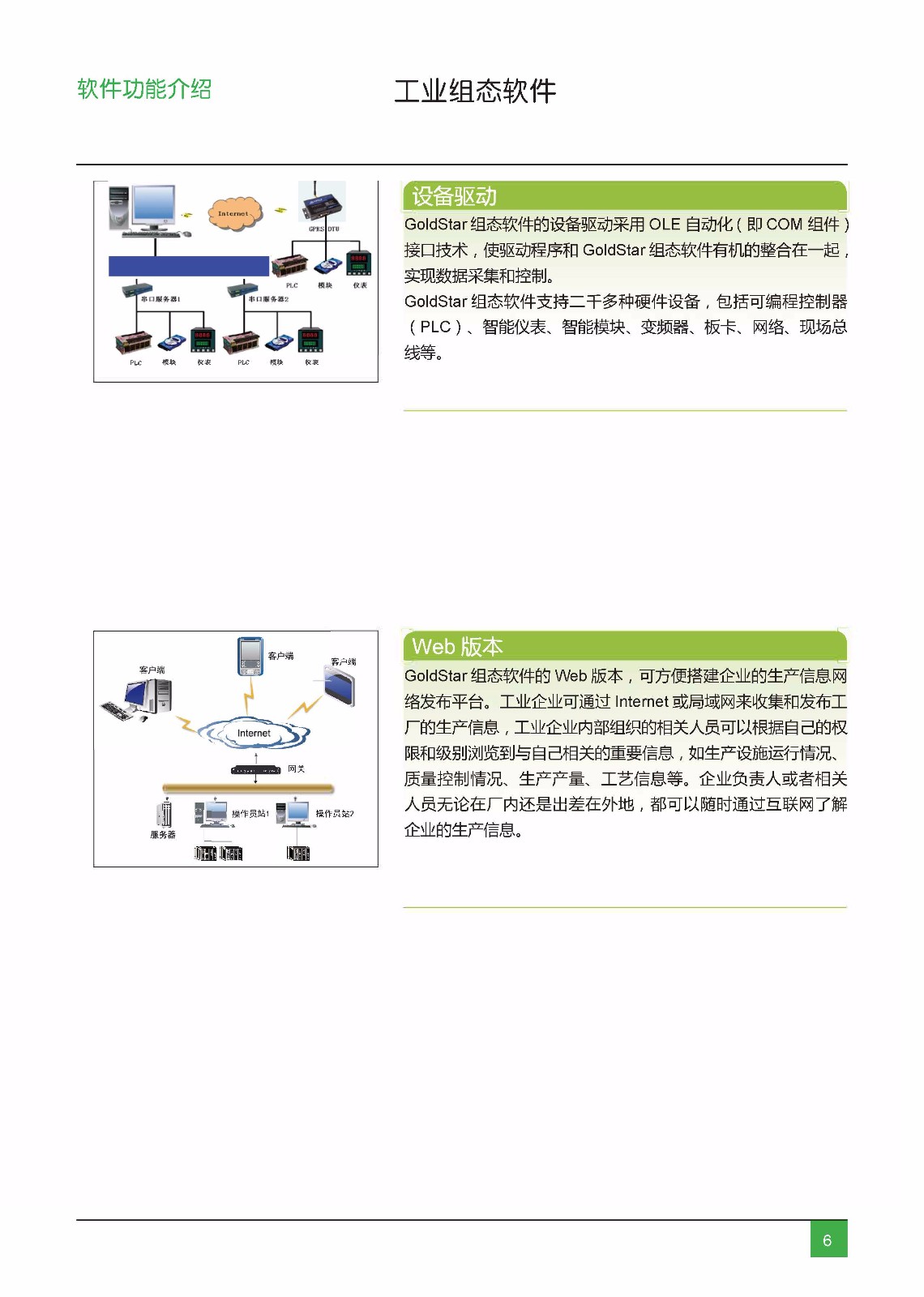 纯组态软件产品介绍_页面_6.jpg