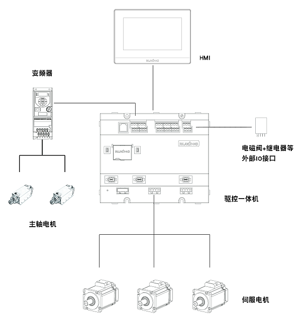 板式家具侧孔机2-系统架构1.png